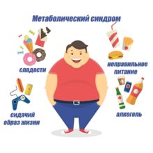 Немного о метаболическом синдроме