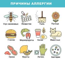 Больше информации об аллергии