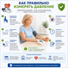 Основные правила измерения артериального давления